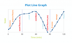 plot-graph-beats