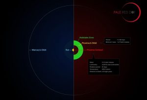 proxima b