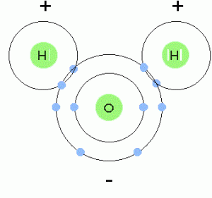water-molecule-charges1